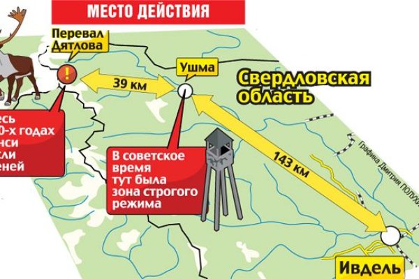 Замена гидры
