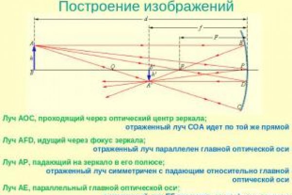 Кракен наркомаркет