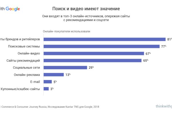 Что за маркетплейс кракен