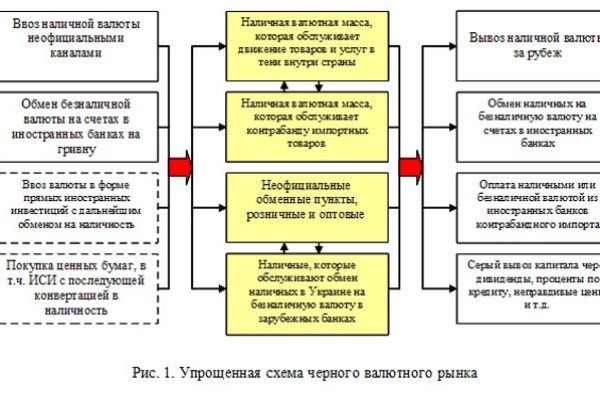 Кракен даркнет krawebes